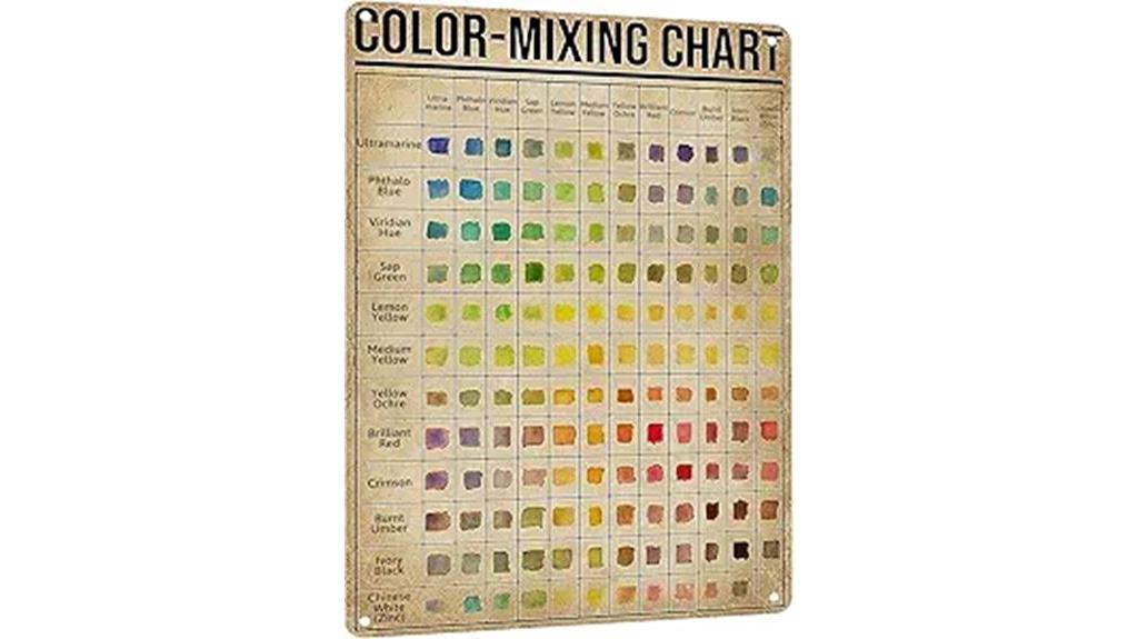 retro metal color chart