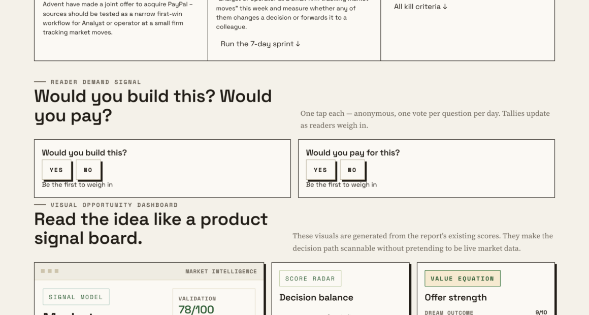 Market Intelligence Signal Monitor: Stripe And Advent Have Made A Joint Offer To Acquire PayPal – Sources