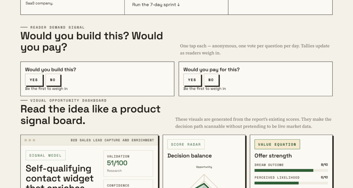 Self-qualifying Contact Widget That Enriches Every Lead
