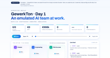 Simulated replay of the AI Company Emulator at day 1: the emulated AI team starts GewerkTon with no pilots, no revenue and a simulated budget