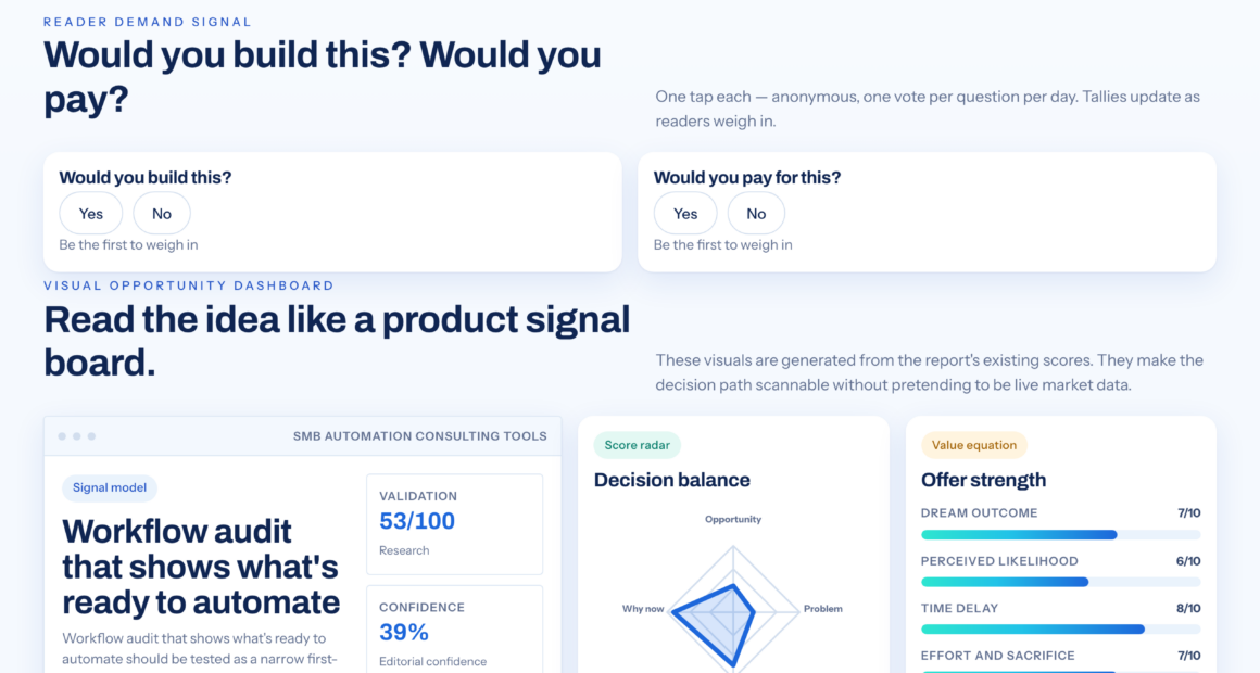 Workflow Audit That Shows What's Ready To Automate